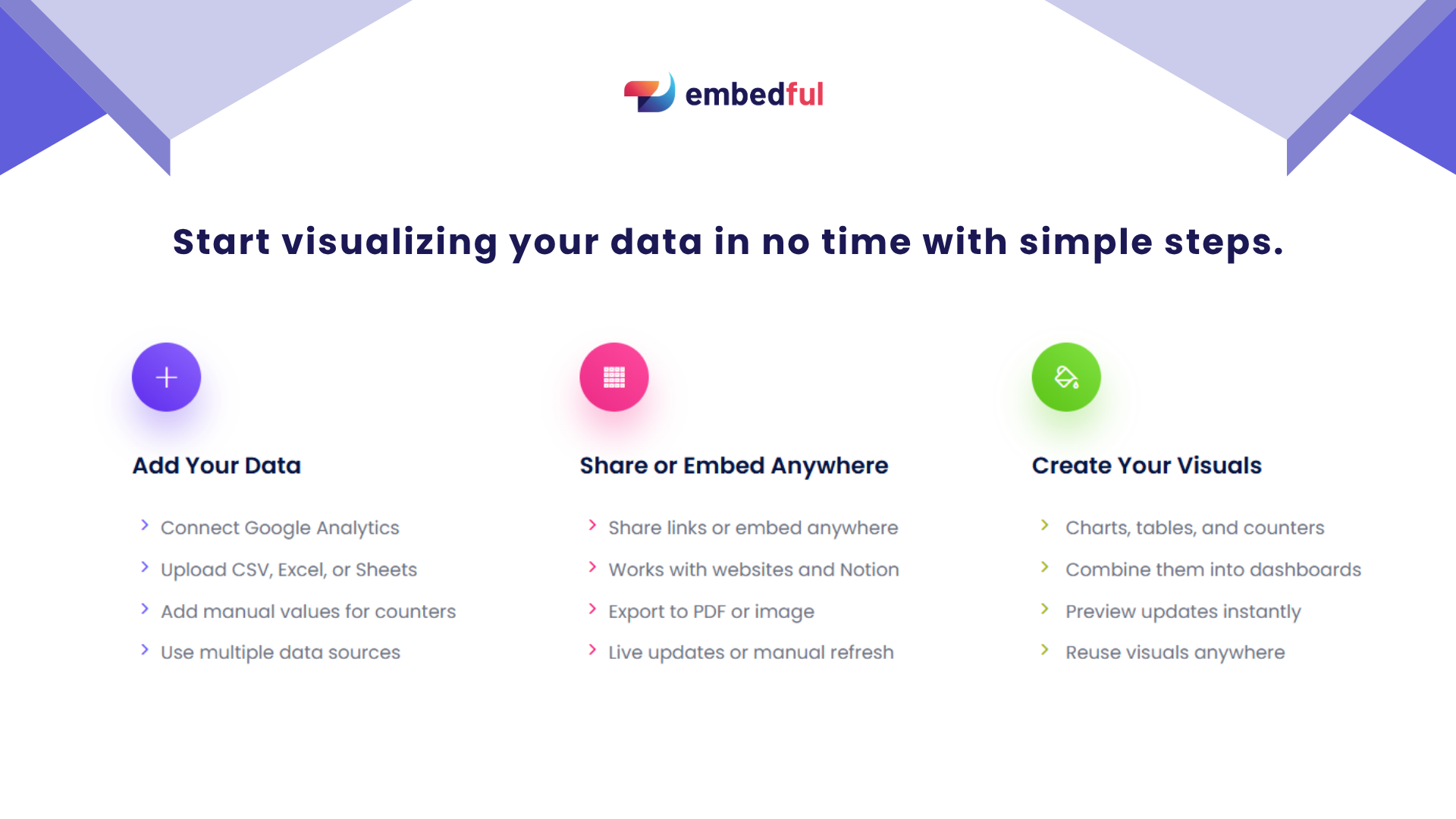 Embedful screenshot 2 - Easy data visualizations. Embed and share anywhere. For free.