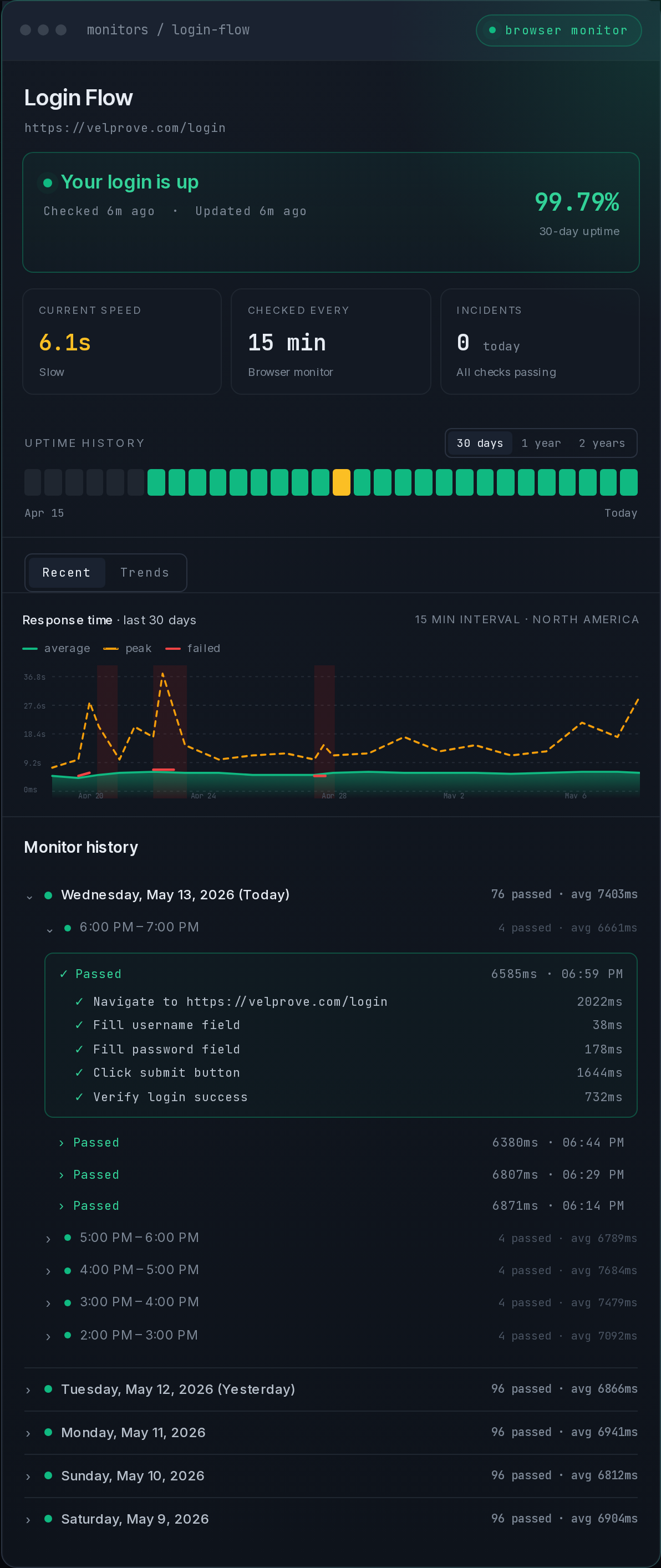 Velprove