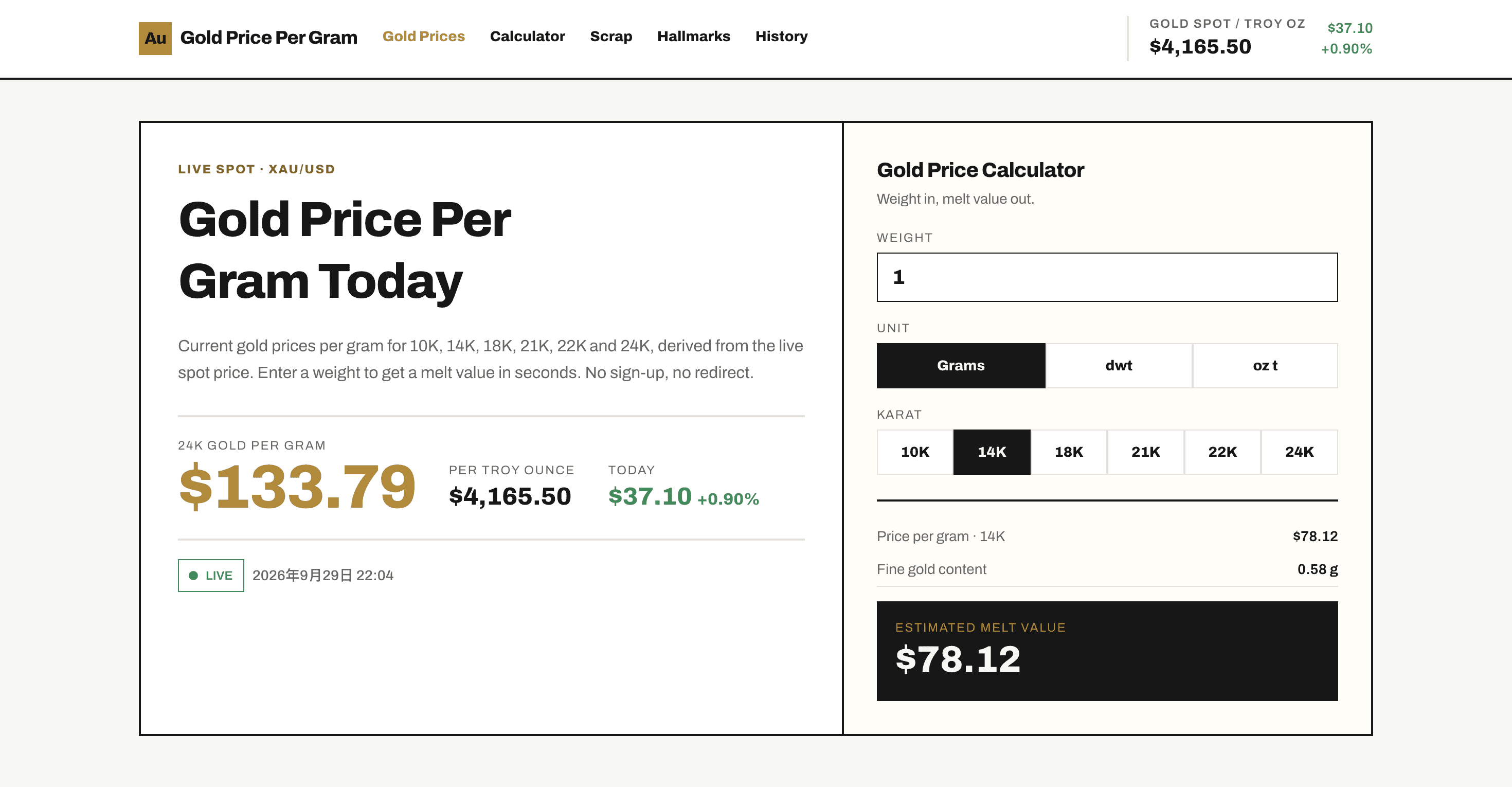 Gold Price Per Gram