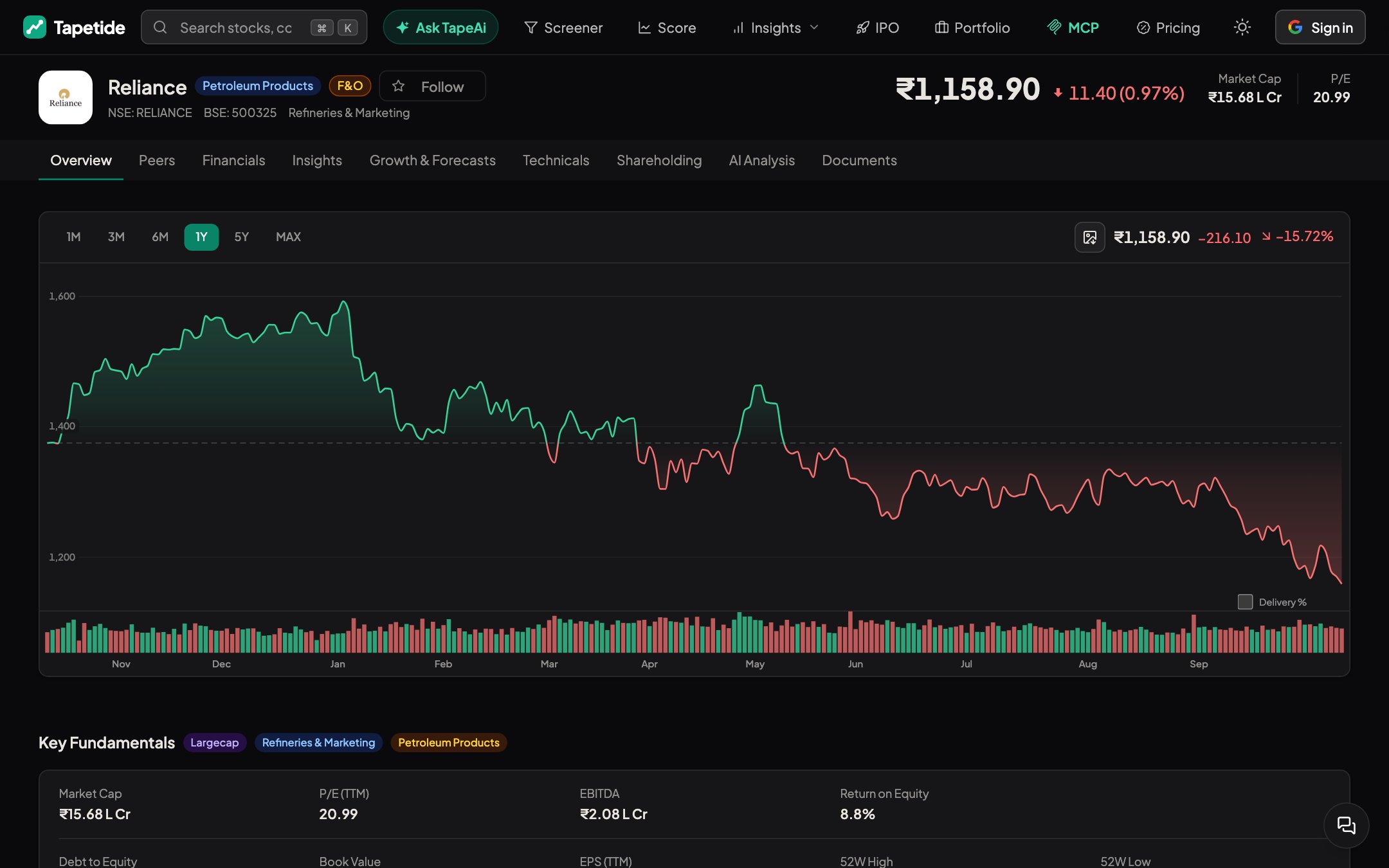 Tapetide screenshot 2 - AI-first stock research platform and MCP server for every NSE & BSE listed stock.
