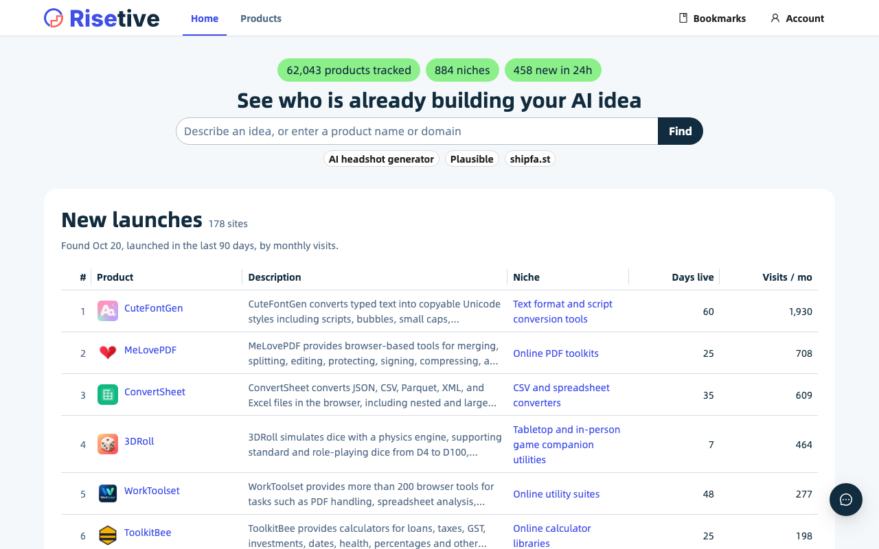 Risetive screenshot - See who is already building your AI idea, with their traffic, pricing and niche