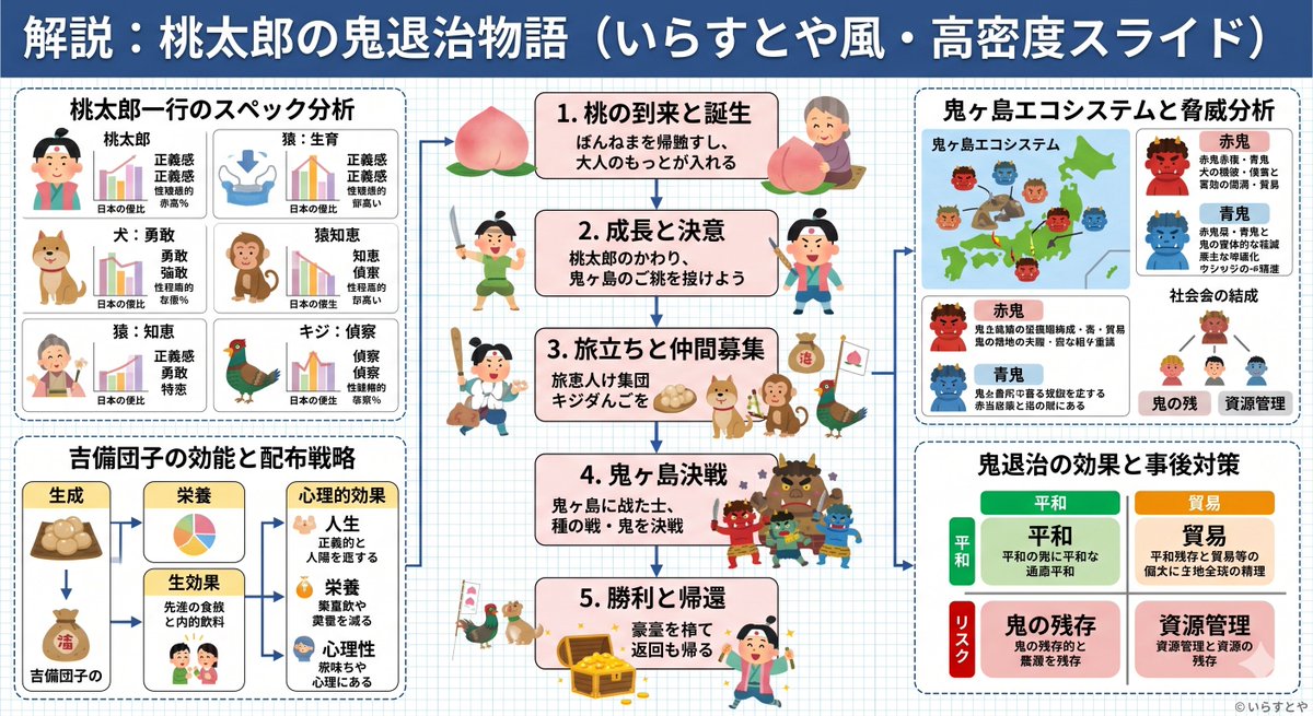 Momotaro Explainer Slide in Hybrid Style example 2